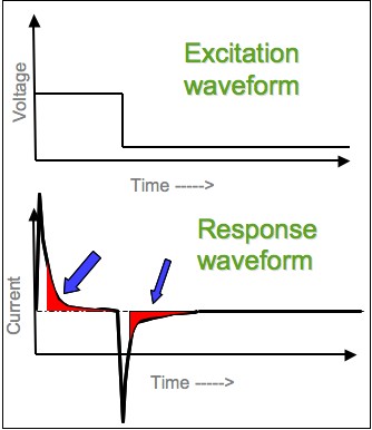 Featured image of post Chronoamperometry Explained